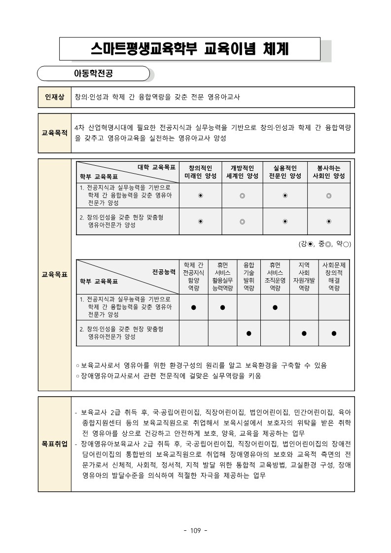 미용학 전공과정 이미지